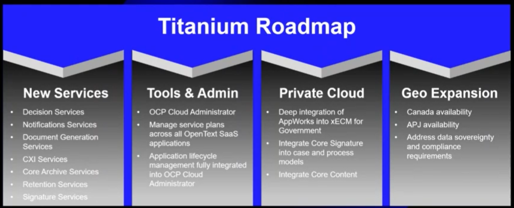 titanium roadmap